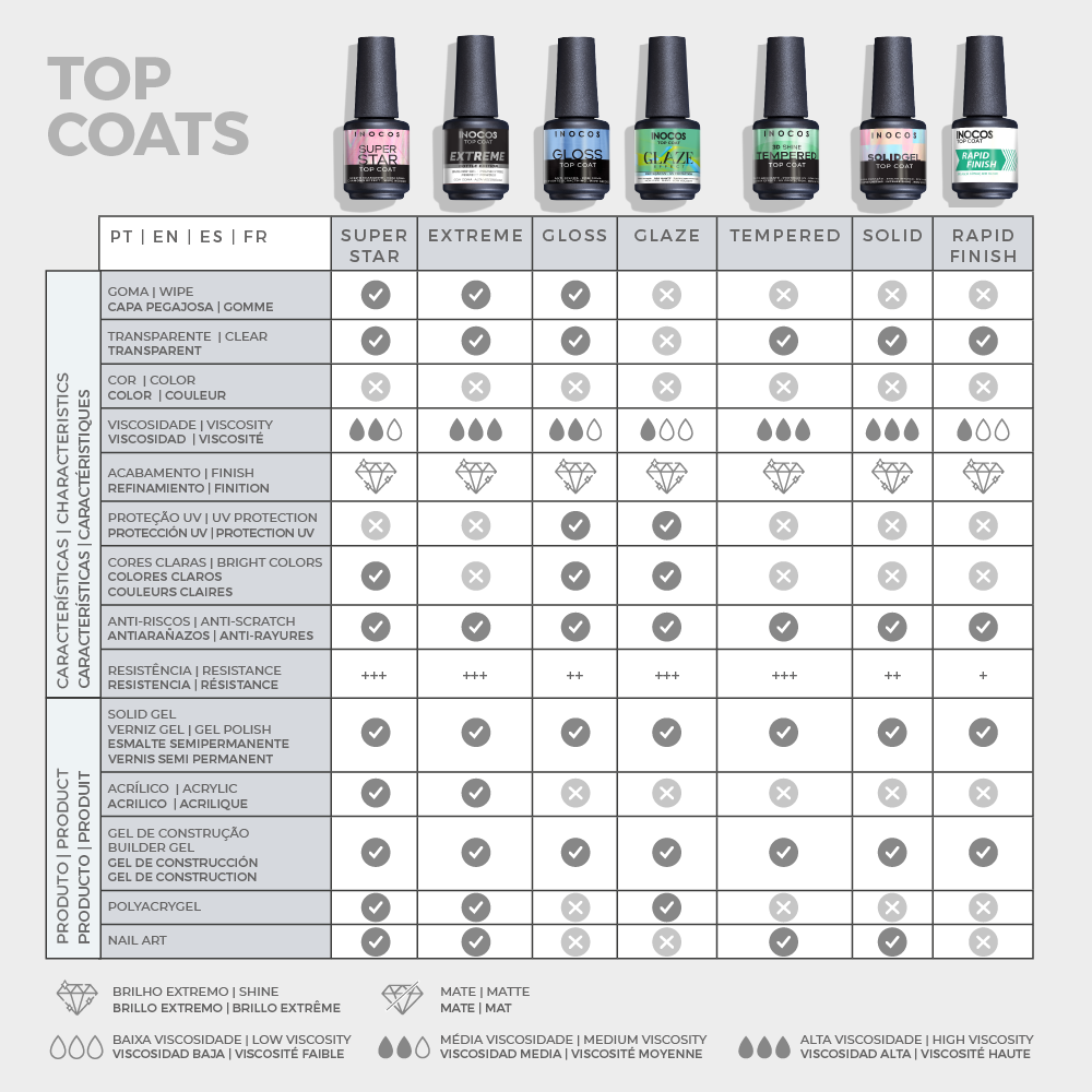 TOP COAT EXTRÊME