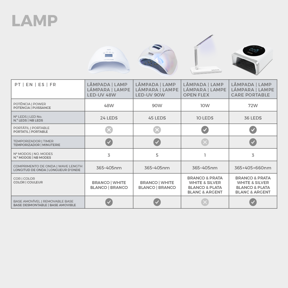 LAMPE UV  INOCOS 72W