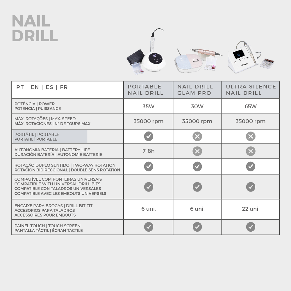 PONCEUSE A ONGLES PORTABLE