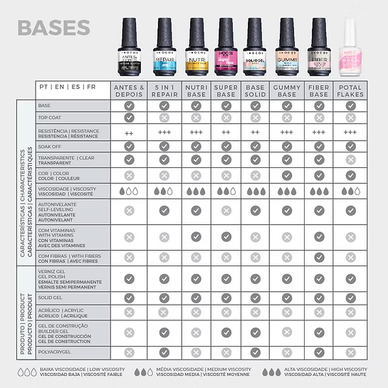 BASE E TOP COAT ANTES E DEPOIS, 15ML
