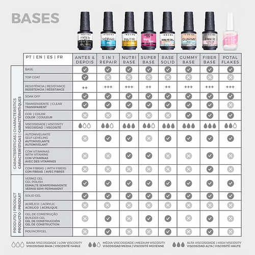 BASE E TOP COAT ANTES E DEPOIS, 15ML